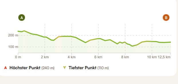 Vom Gretberg zur Zuckerstadt Vom Gretberg zur Zuckerstadt